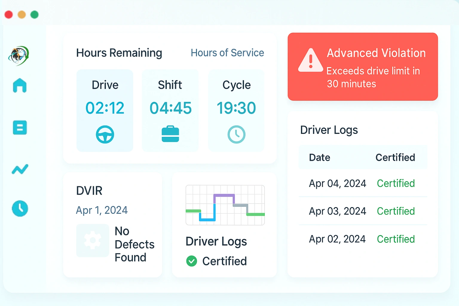 advanced violations and compliance monitoring