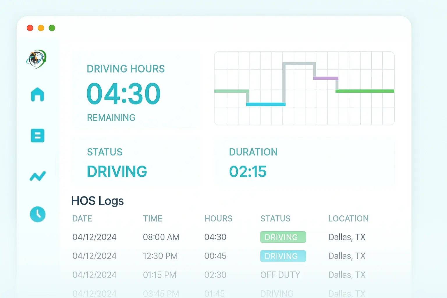 automated hos monitoring system ensuring eld compliance