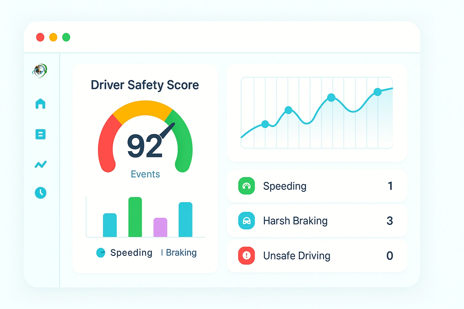 eld dashboard showing driver score and performance metrics