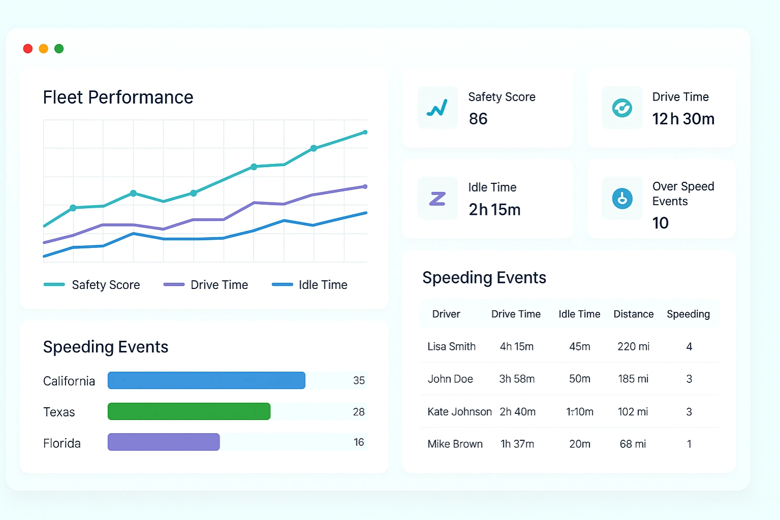 eld dashboard showing fleet-performance