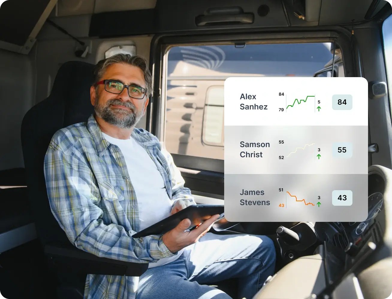 ai-powered driver safety