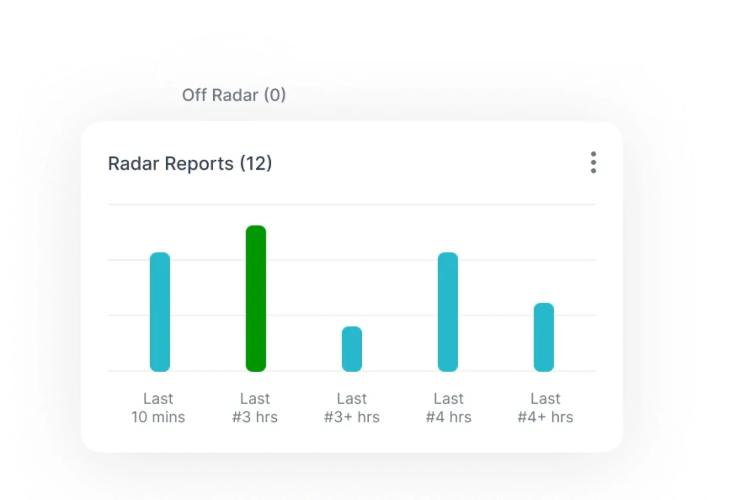 ifta fuel tax reports
