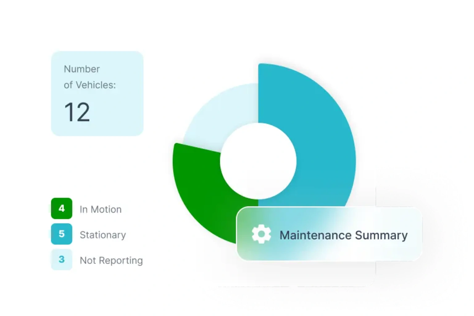 preventive maintenance alerts
