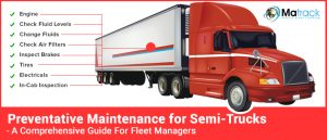 Preventative Maintenance for Semi-Trucks