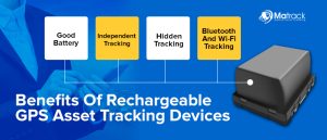 Rechargeable GPS Asset Tracking Devices