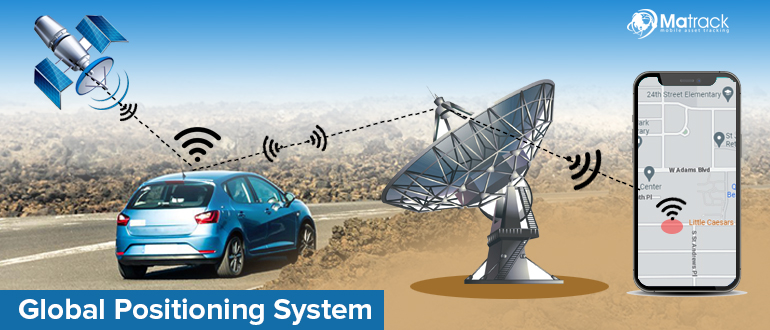 What Is GPS? Global Positioning Systems Explained