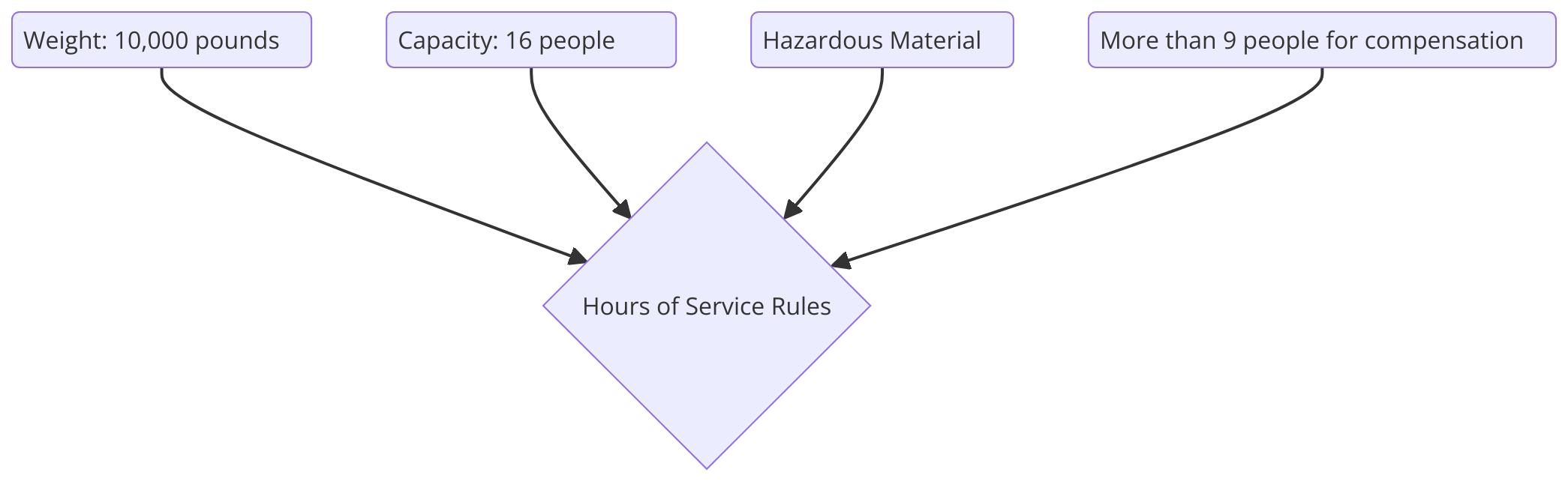 diagram of do hos rule apply to me