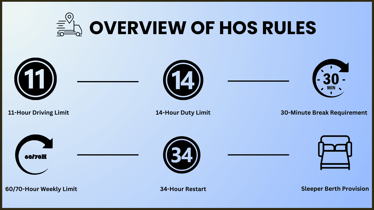 info-graphics for the overview of hos rules