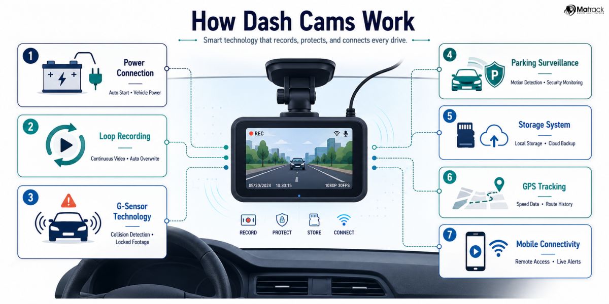 dash cam recording system and vehicle monitoring features