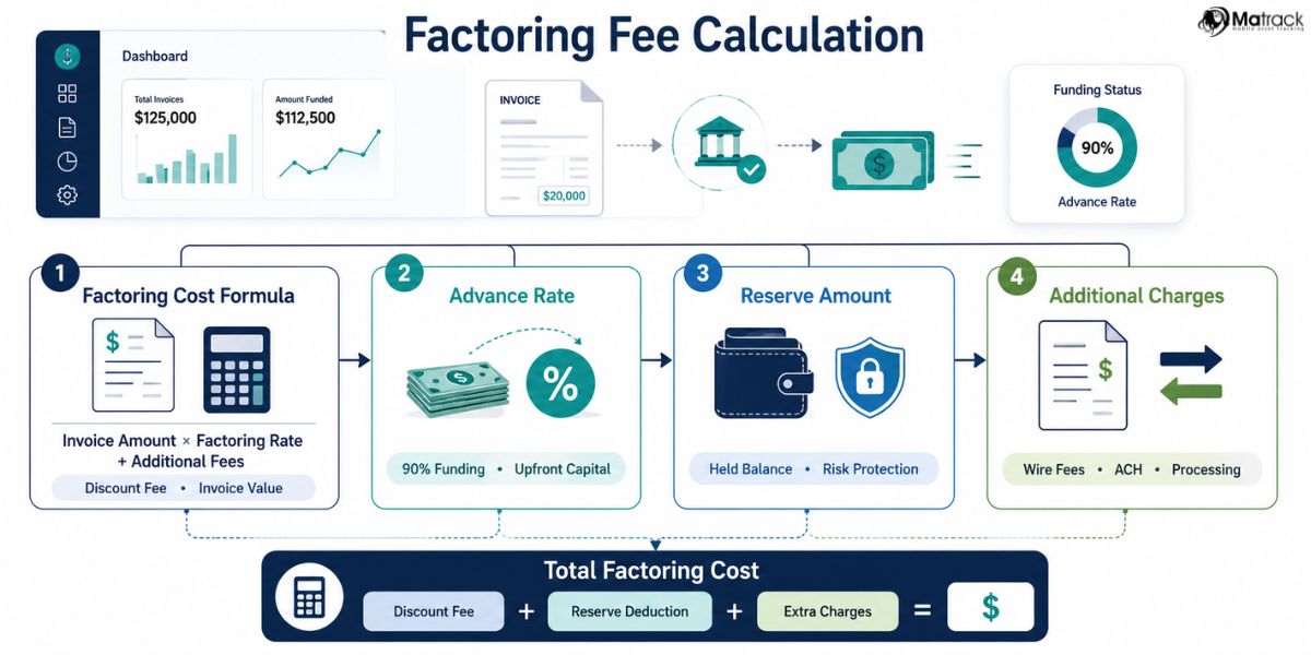factoring fee calculation and invoice funding cost