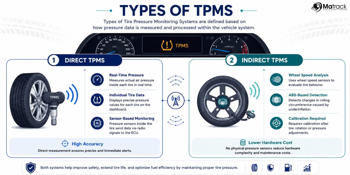 direct and indirect tire pressure monitoring system comparison layout