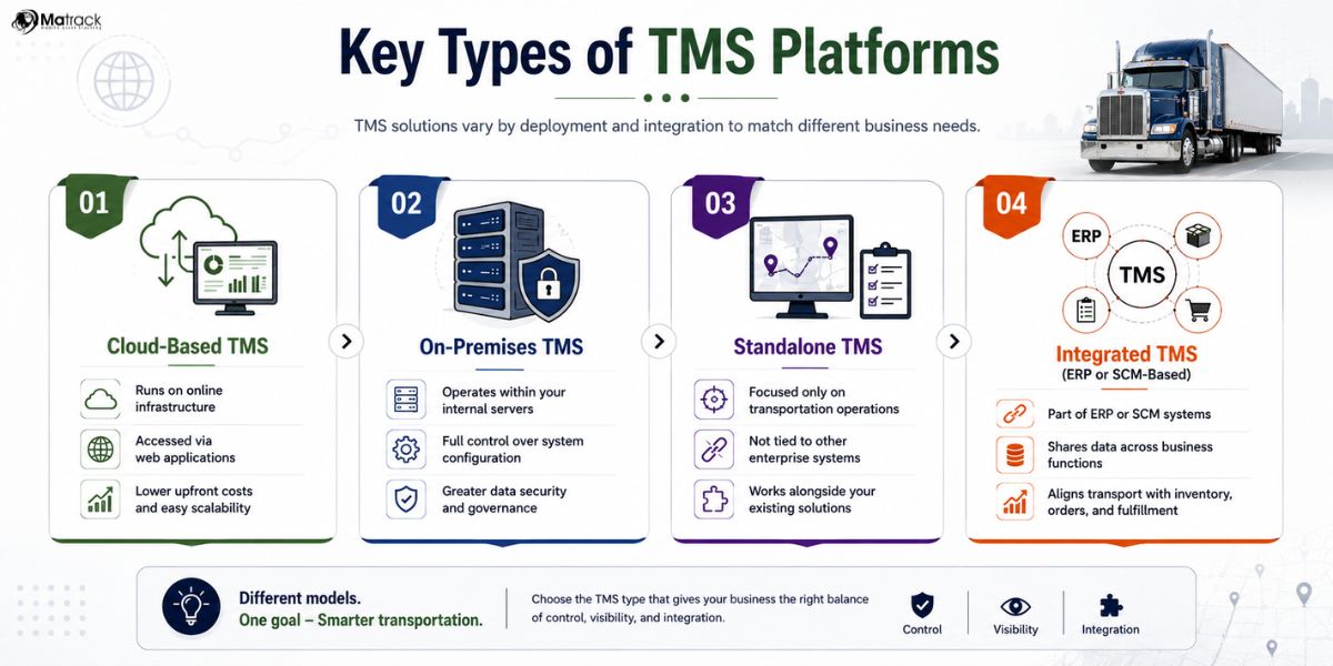 transportation management system deployment and integration types