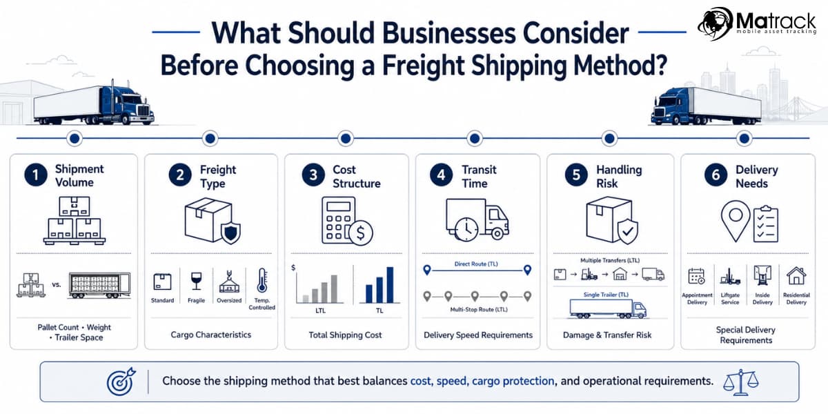 freight shipping methods and key considerations for businesses