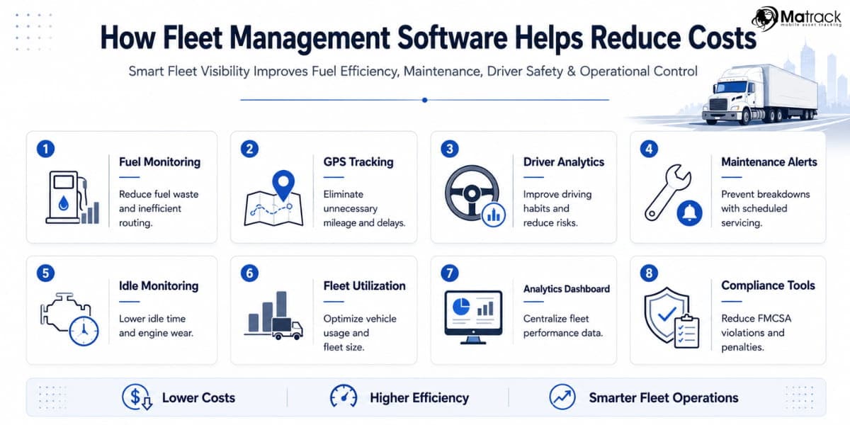 how fleet management software reduces costs