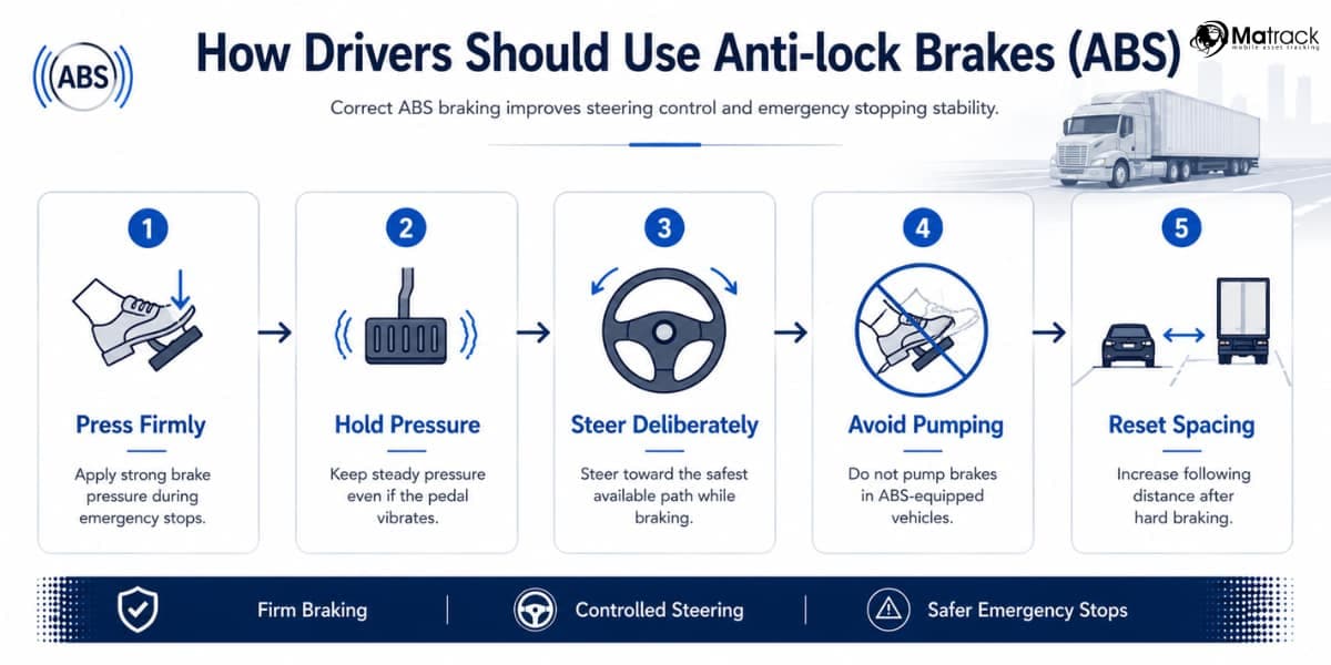 proper use of anti lock brakes by commercial vehicle drivers